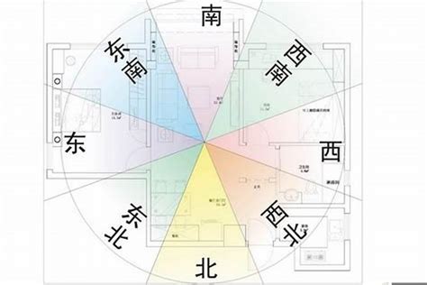 房子方位 八字